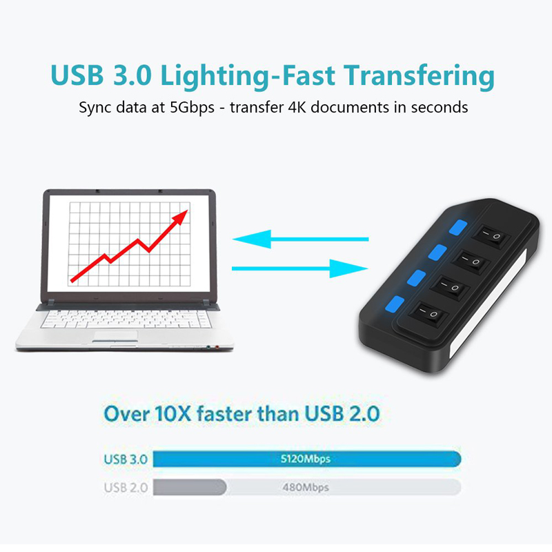 4 Ports USB 3.0 HUB 5Gbps High - Tech Accessories Pc recension och pris